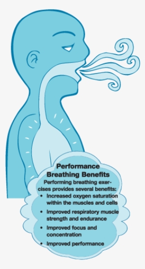 improve breathing