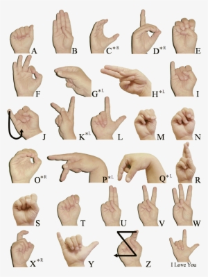 Sign Language And Static Gesture Recognition Using - Say I M Gay In Sign Language