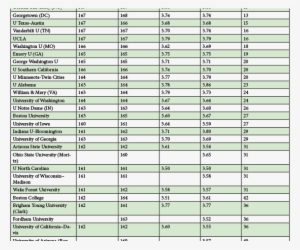 The Newest Lsat And Gpa Medians Class Of - School