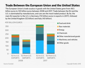 A Chart Shows How Much Trade Between The European Union - European Union