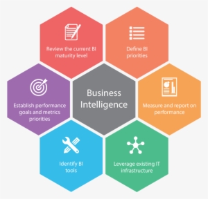 Establish Business Intelligence Roadmap At The Organizational - Business Intelligence