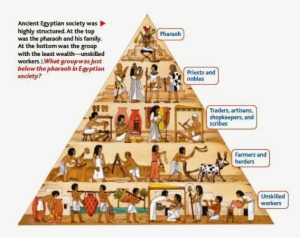 The Concept Of A Social Pyramid Was Ever Present Throughout - Ancient Egypt Social Classes