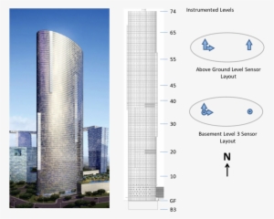Tall Building Instrumentation Layout - Sky Tower Abu Dhabi