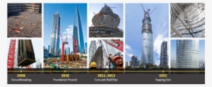 Shanghai Tower, Tallest Building In China, Completes - Ithaca