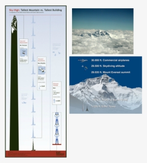 This Picture Shows That The Tallest Building Would - Mount Everest
