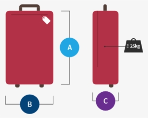 Weight/ Size Limit Of Luggage - Kích Thước Vali Xách Tay Transparent ...