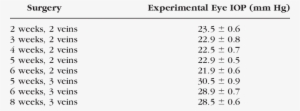 Average Iop In Experimental Eyes After Two Or Three - Ephesians 2 8 10