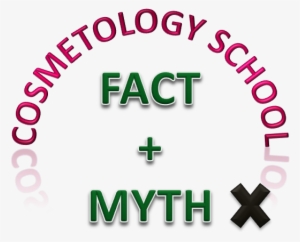 Cosmetology School Fact And Myth School Category Accreditation - Victorystore Jumbo Greeting Cards Giant Birthday Card