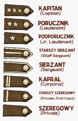 The Top Three Ranks Are Officers - Poster