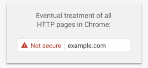 No-ssl Websites - Not Secure Site Chrome