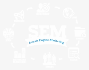 Search Engine Marketing - Sem Service Providers