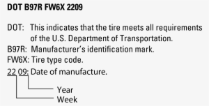 The Tire Identification Number Is A Group Of Numbers - Number