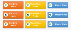 Hot-warm Cluster - Elasticsearch Hot Warm Node