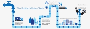 Pure Water Technology® Systems Provide An Endless Supply - Diagram