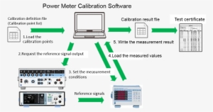 Power Meter Calibration Software Free Software Yokogawa - Software
