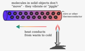 Medium Image - Heat Conduction