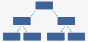 Modell Der Führung „von Oben Nach Unten“ - Diagram