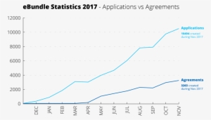 15,275 Tenancy Agreements Have Been Signed Through - Anniversary