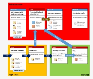 Localized Image - Diagram