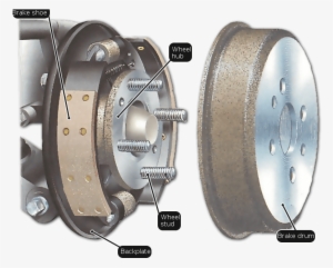 A Front Brake With A Drum Separate From The Hub - Drum Brake Wheel Hub