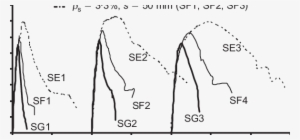 Effect Of Volumetric Ratio And Spacing Of Ties - Diagram