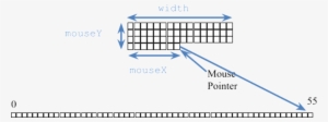 If Mousex And Mousey Contain The Current Position Of - Diagram