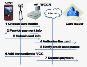 Mcat Payment Methods - Adresse