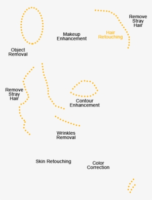 Outsource Photo Retouching Png - Diagram