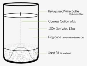 Our Candles - - Diagram