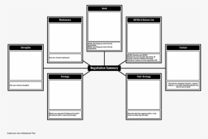 By - Negotiation Template