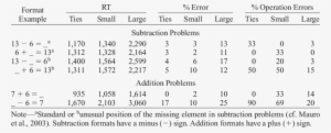Mean Response Time , Mean Percentage Of Errors, And - Millisecond