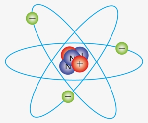 Atomo-negativo - Atomo Neutro
