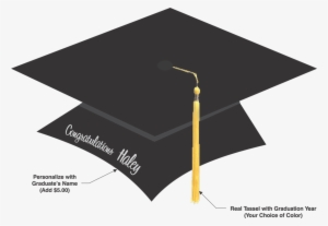 Graduation Cap Signs - Graduation Ceremony