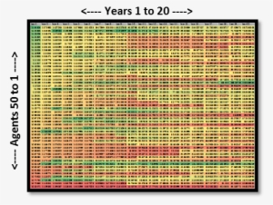 Blog Heatmap - Blog