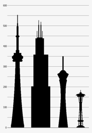 Cn Tower, Toronto • Willis Tower, Chicago • Stratosphere, - Cn Tower Willis Tower