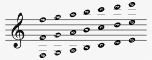 Musical Notes Scale - Music Note Middle C