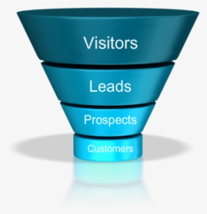 What Is A Sales Funnel - Marketing Automation Works Infographic