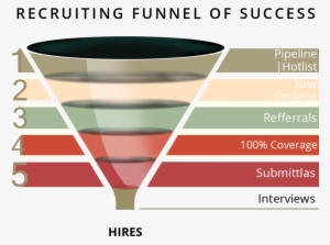 Funnel - Diagram