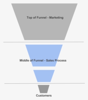 What Is A Sales Funnel - Sales Funnel