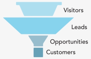 Sales Funnel With Too Many Leads - Parallel