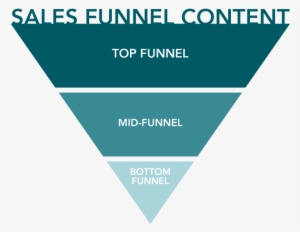 Sales Funnel - Sales Process