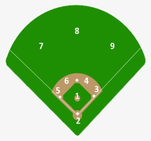Baseball Positions By Number - Cut Off Man Baseball