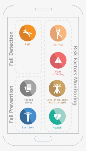 Fall Detection Infography - Knowledge Factor