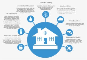 Websiteblueinfographic - Smart Home Infographic