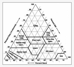 Soil Texture Triangle