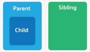 The Parent Child Sibling Structure Of Our Angular App - Housekeeping Quotes