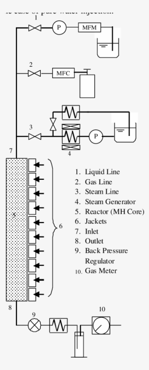 Schematic Illustration Of Experimental Apparatus Equipped - Diagram