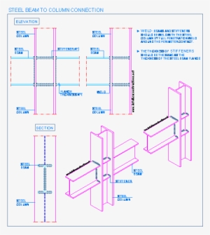 Steel Connections - Stiffener Column Detail