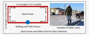 Steel Beam Structure For Laboratory Experiment - Iosh