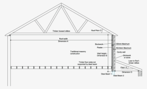 Steel Beams Supporting Cavity Wall, Trussed Roof And - Diagram